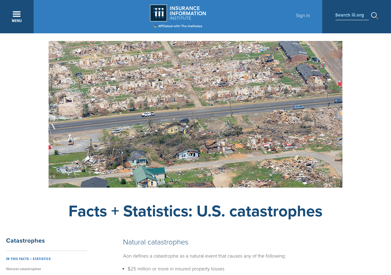 Insurance Information Institute Facts and Statistics page on US catastrophes