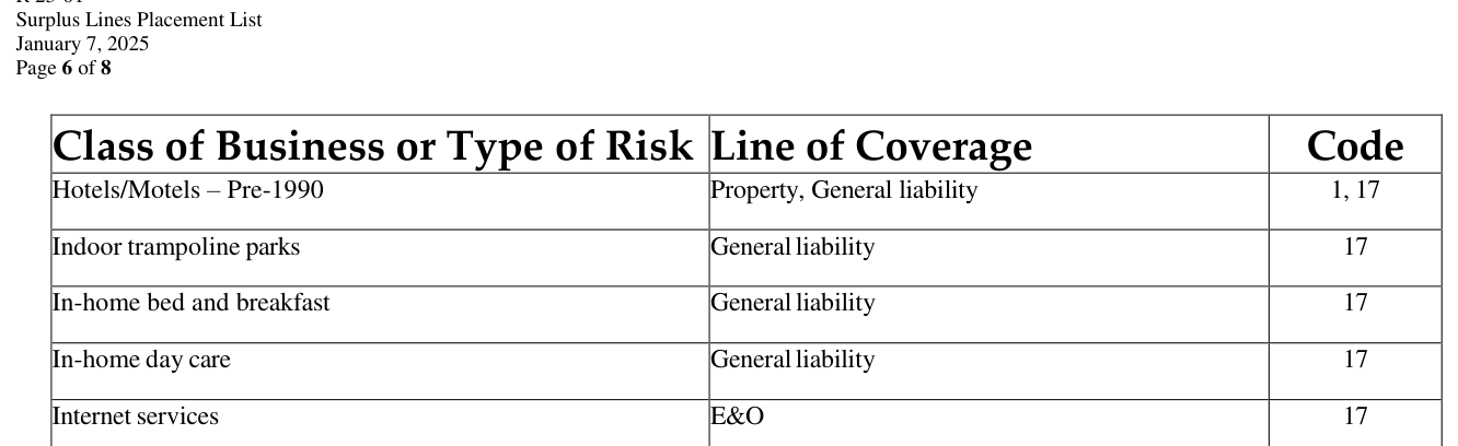 Alaska Division of Insurance Surplus Lines Placement List page listing indoor trampoline parks for general liability